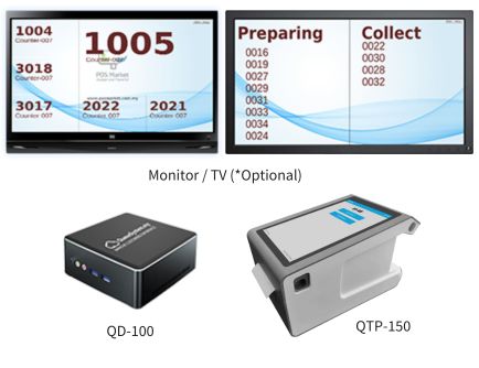 QSYS AIO Ticket queue management application system